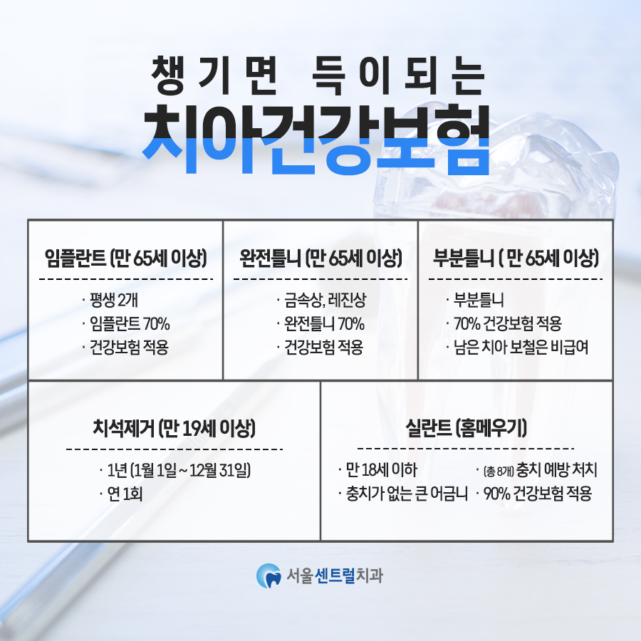 건강보험안내