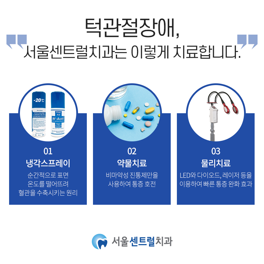 치료법안내