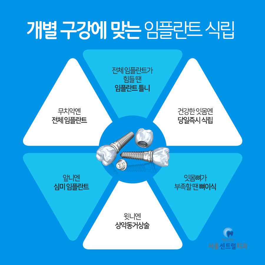 개별맞춤진단