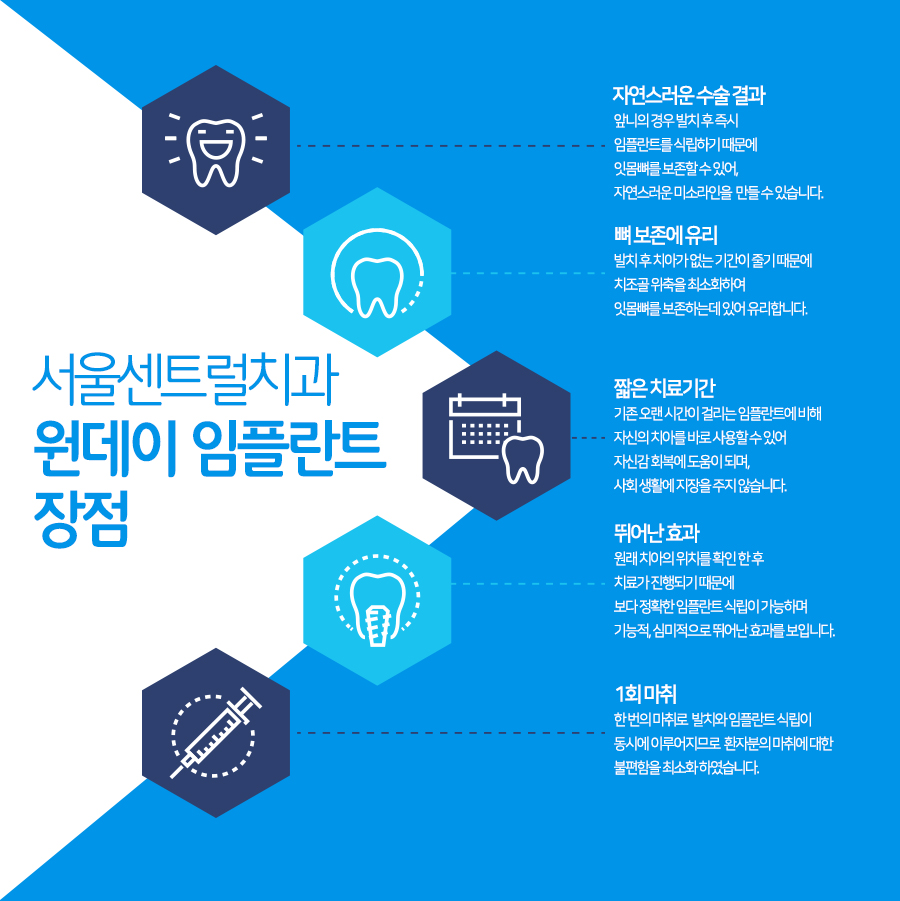 당일식립장점