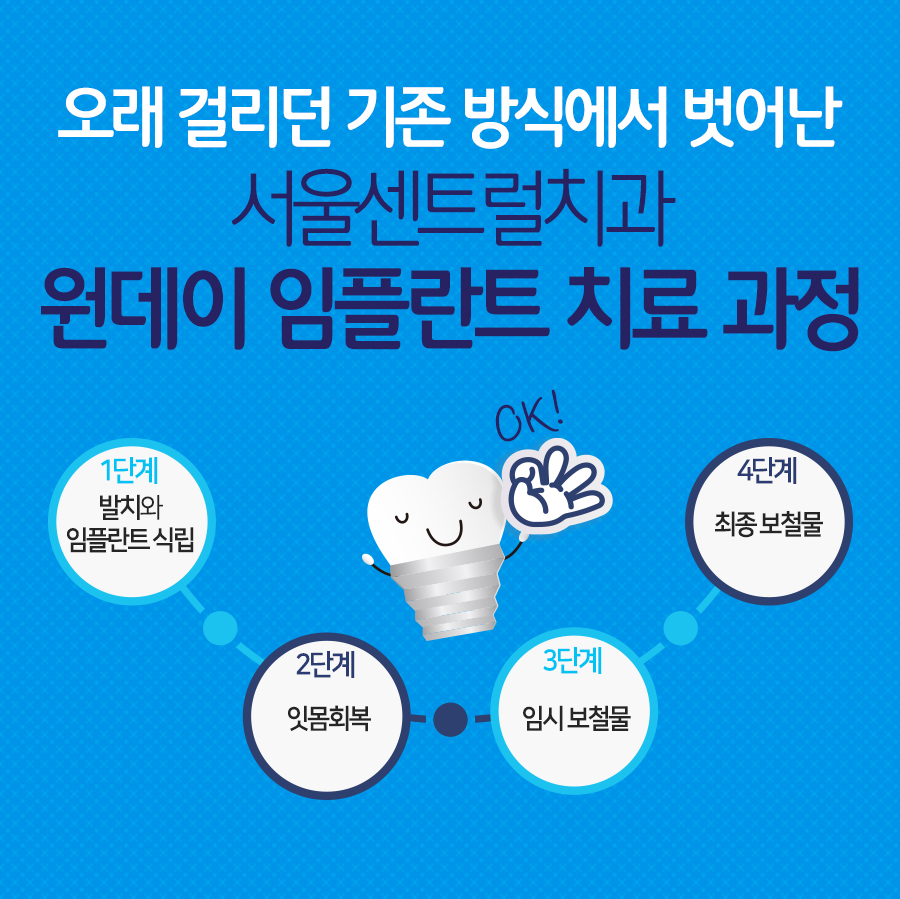 치료단계안내