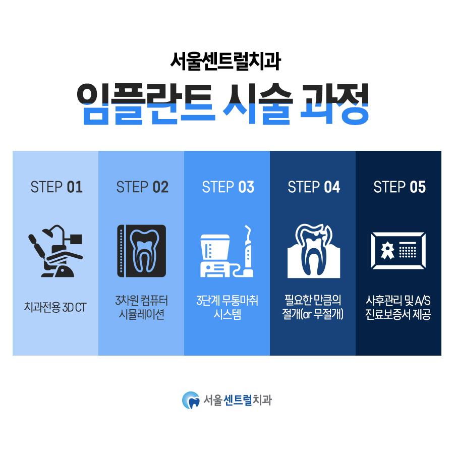시술단계안내