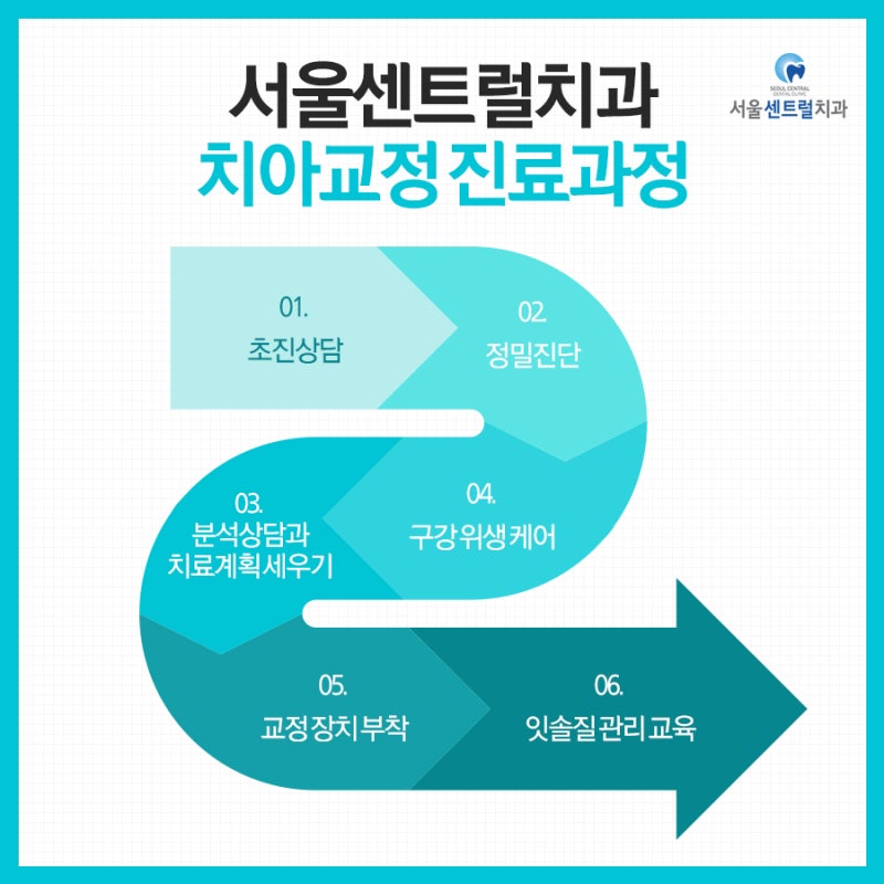 단계별진행